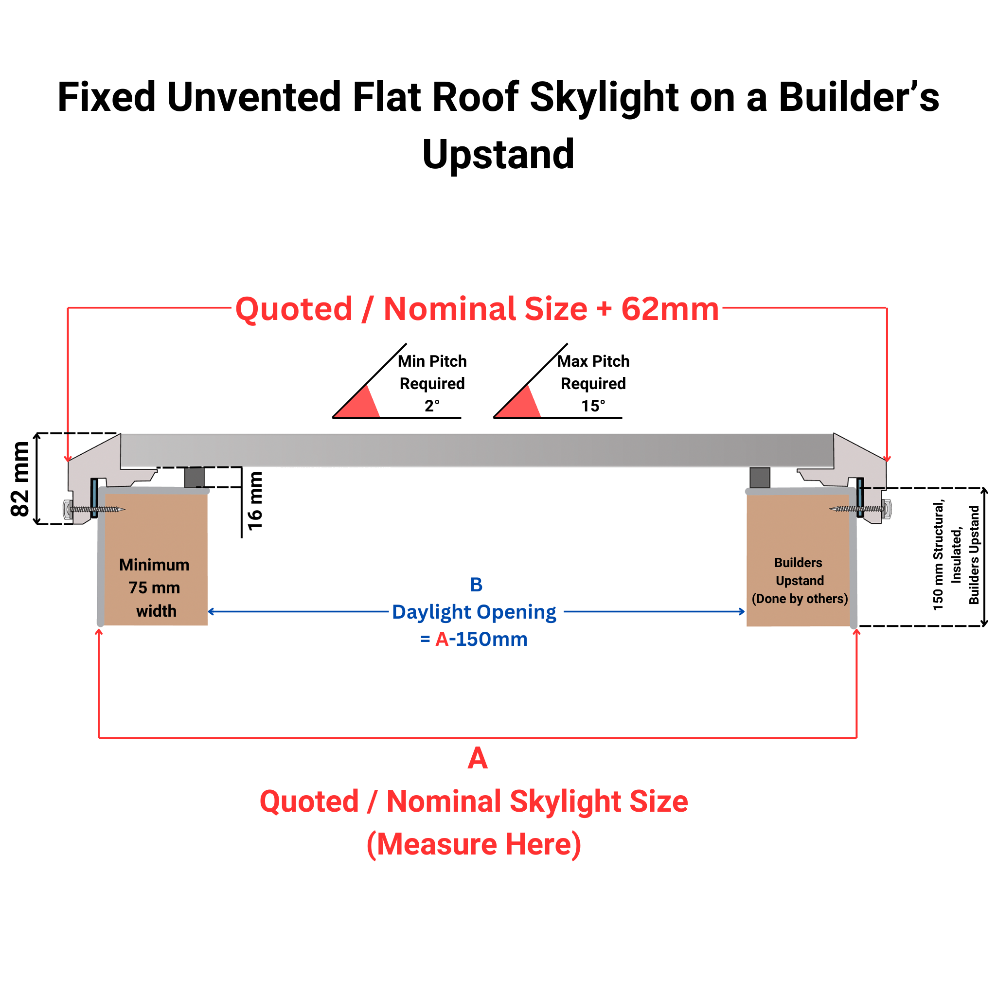 1000 x 1000 mm Brett Martin Fixed Skylight for Flat Roof