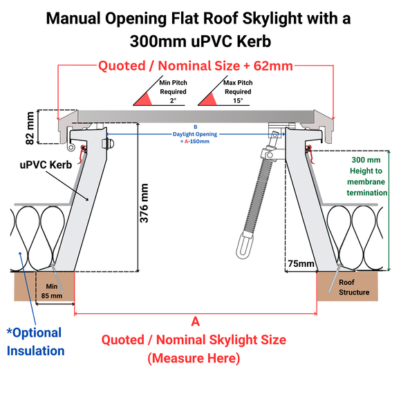 1000 x 1000 mm Brett Martin Manual Opening Skylight for Flat Roof.