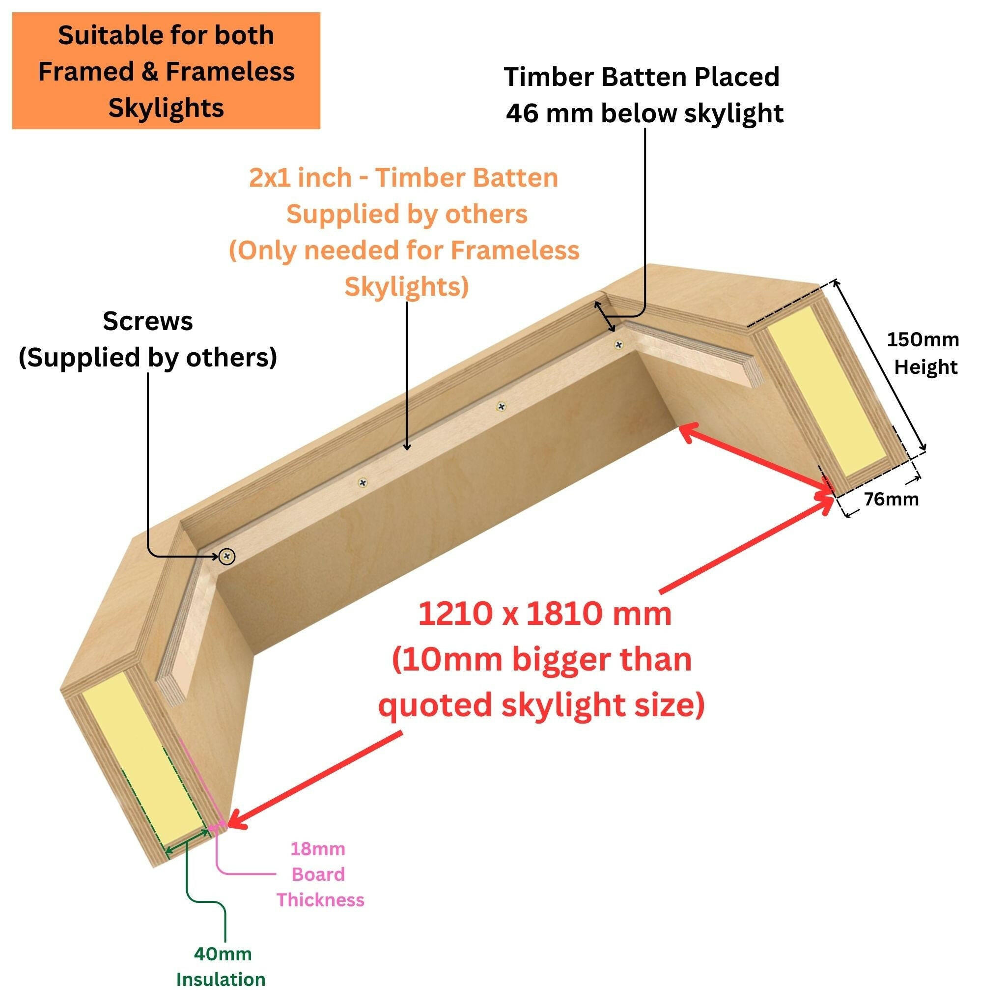 1200 x 1800 mm WBP Insulated Upstand for Pitched Roof.