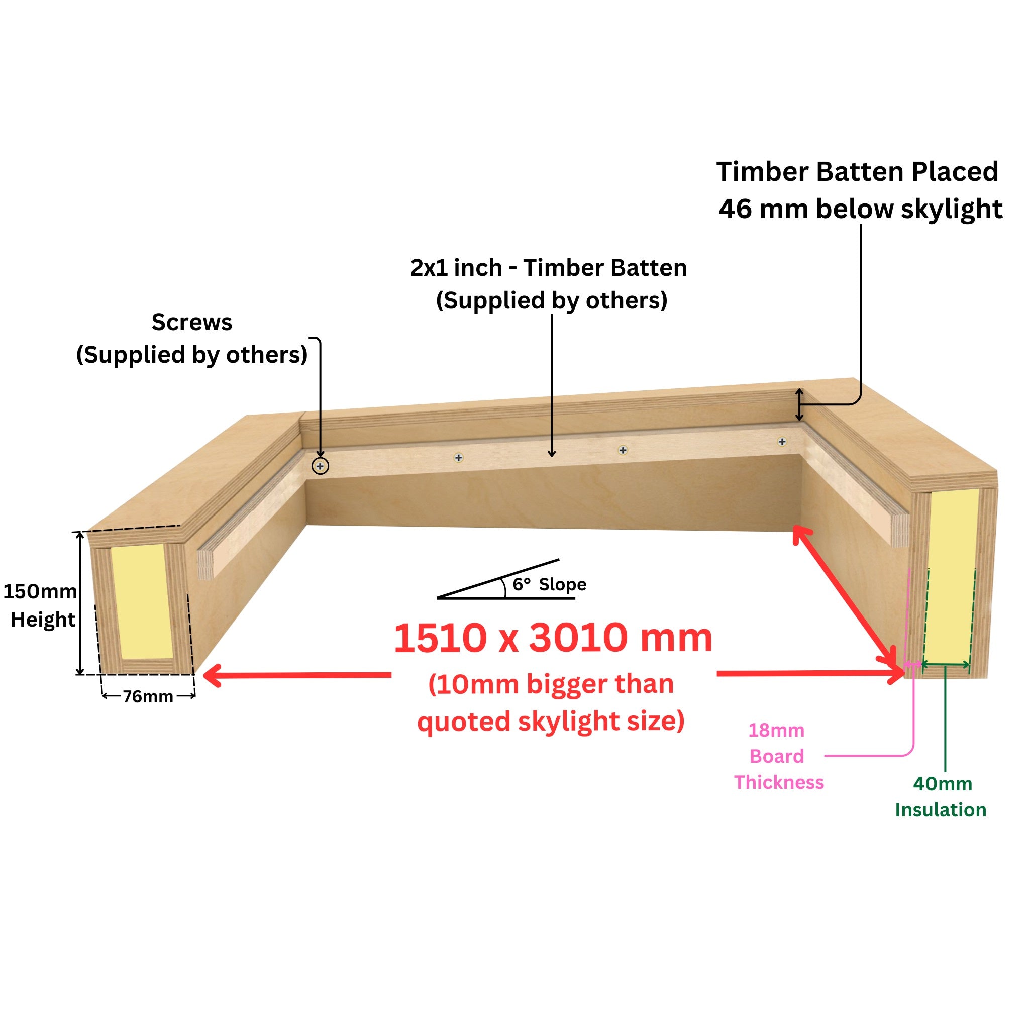 1500 x 3000 mm Insulated Upstand for Flat Roof