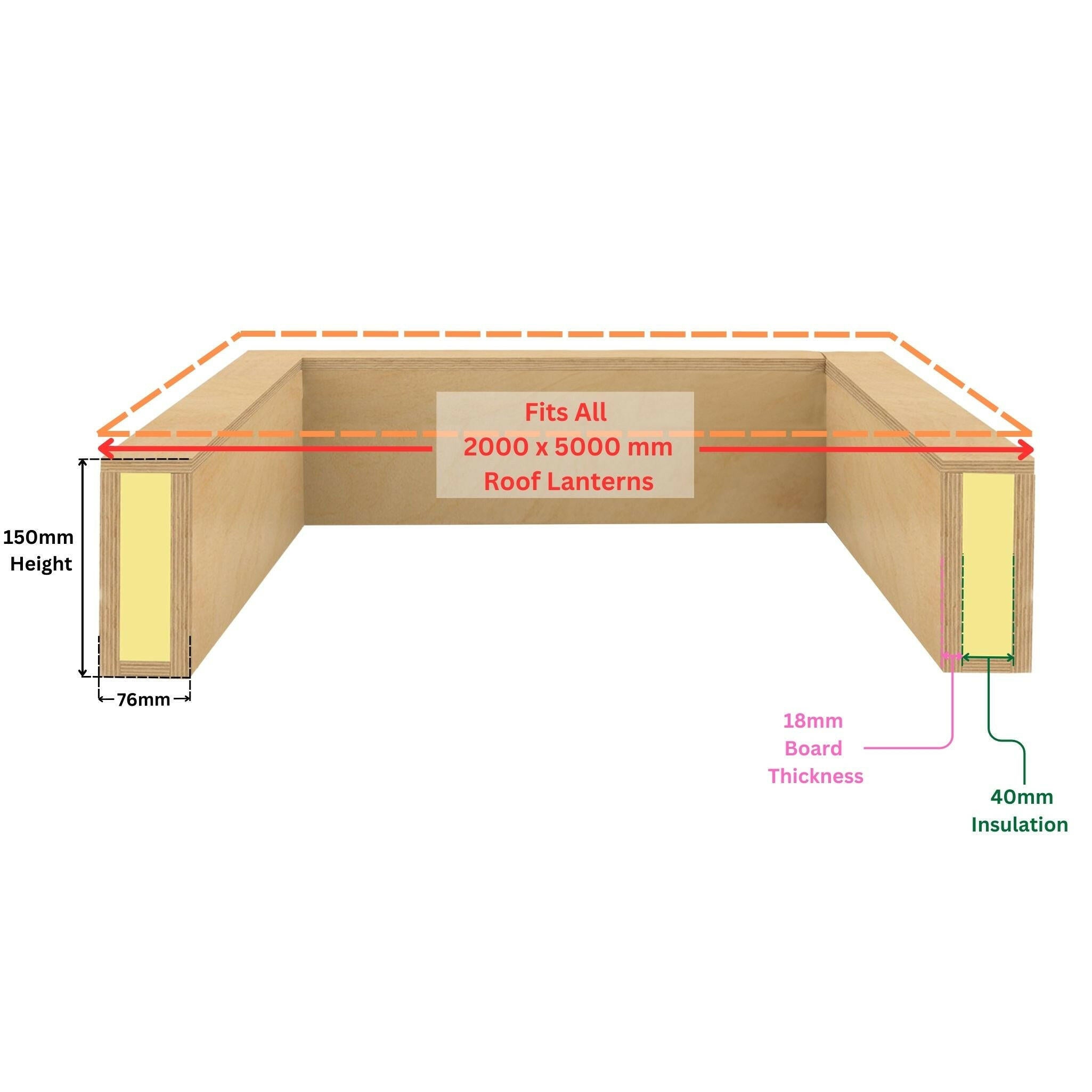 2000 x 5000 mm WBP Insulated Upstand for Roof Lanterns.