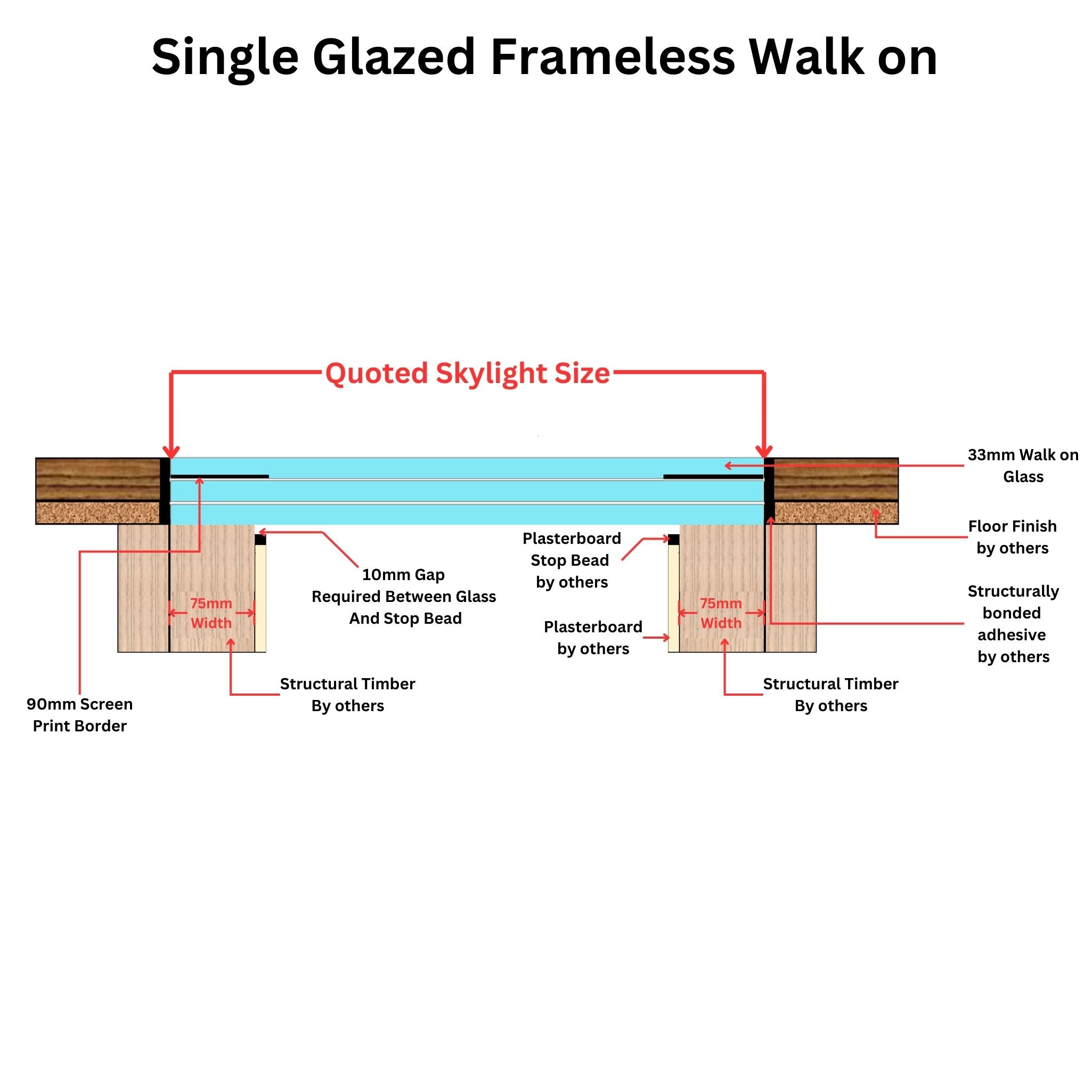 1000 x 1000 mm Frameless Walk-on Skylight