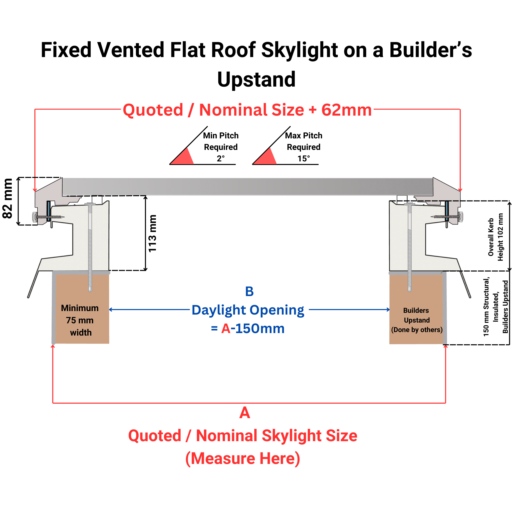 1000 x 1000 mm Brett Martin Fixed Skylight for Flat Roof