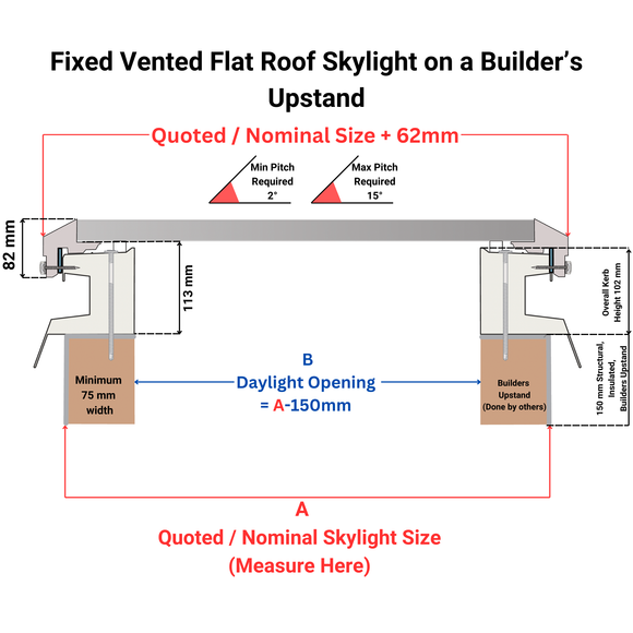600 x 600 mm Brett Martin Fixed Skylight for Flat Roof.