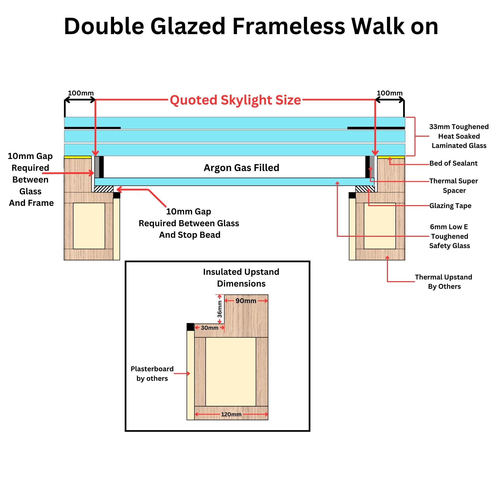 800 x 1200 mm Frameless Walk-on Skylight