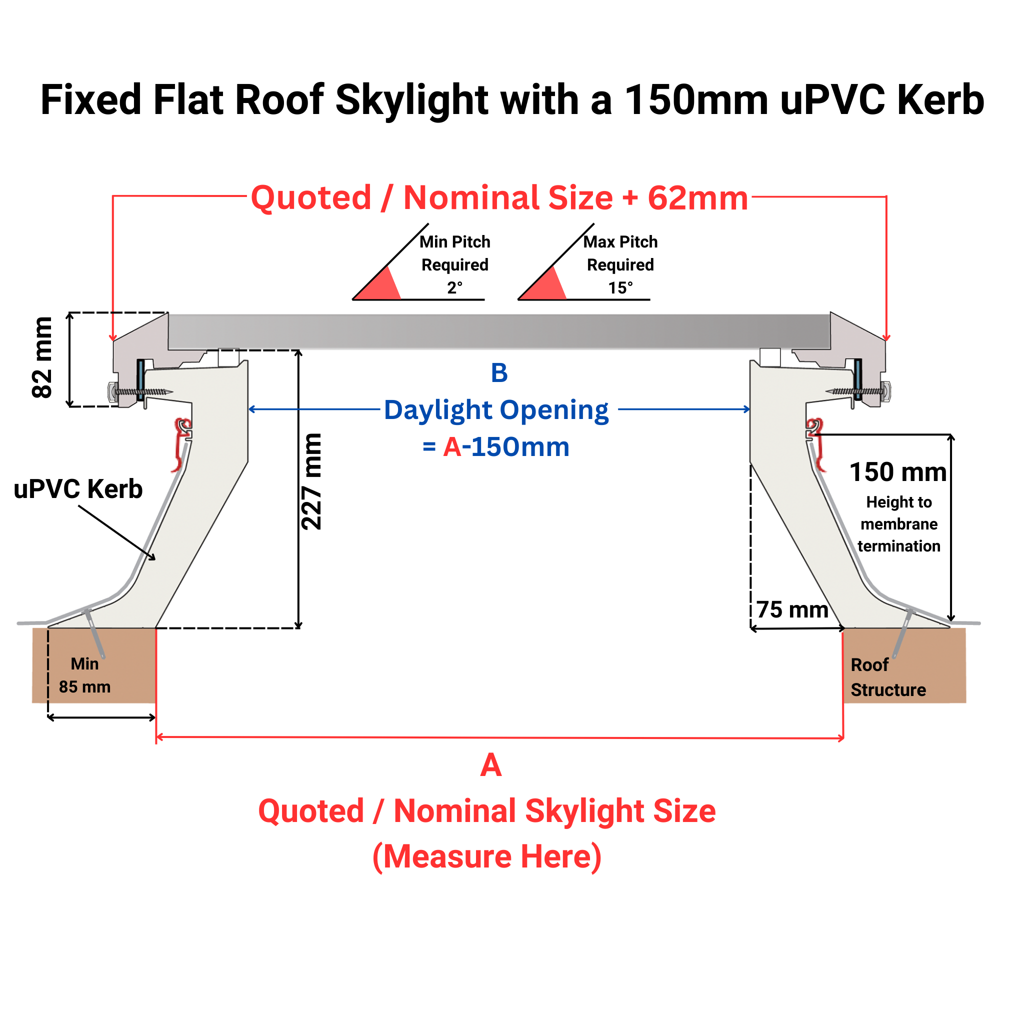 1000 x 1000 mm Brett Martin Fixed Skylight for Flat Roof