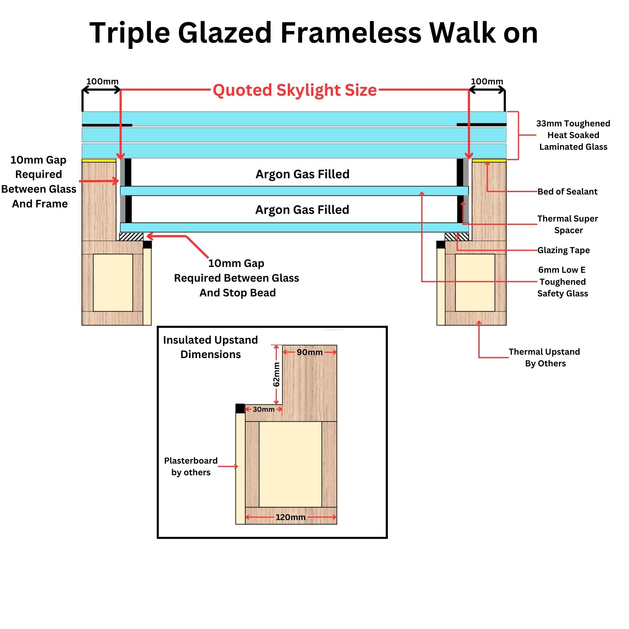 1000 x 2500 mm Frameless Walk-on Skylight