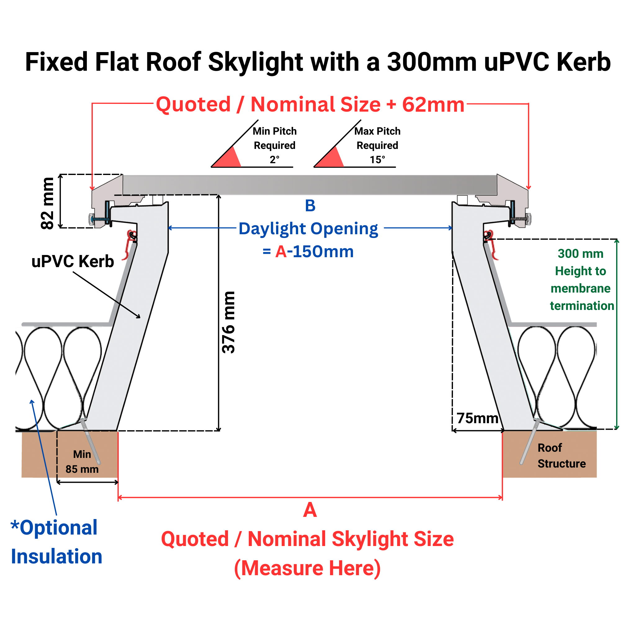 1000 x 1000 mm Brett Martin Fixed Skylight for Flat Roof