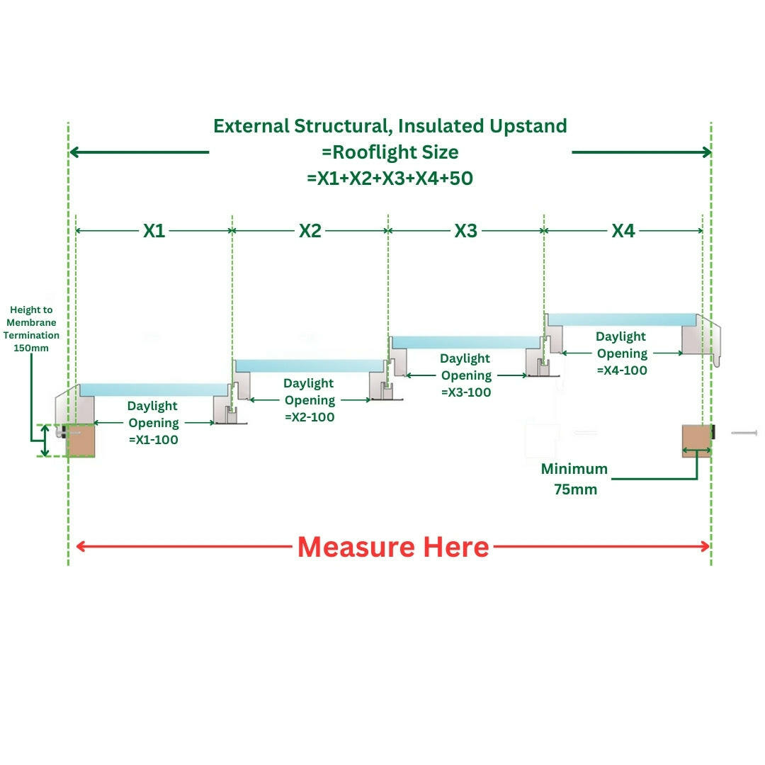 2500 x 5500 mm Fixed Glass Link Modular Skylight | 4 Fixed 0 Opening.