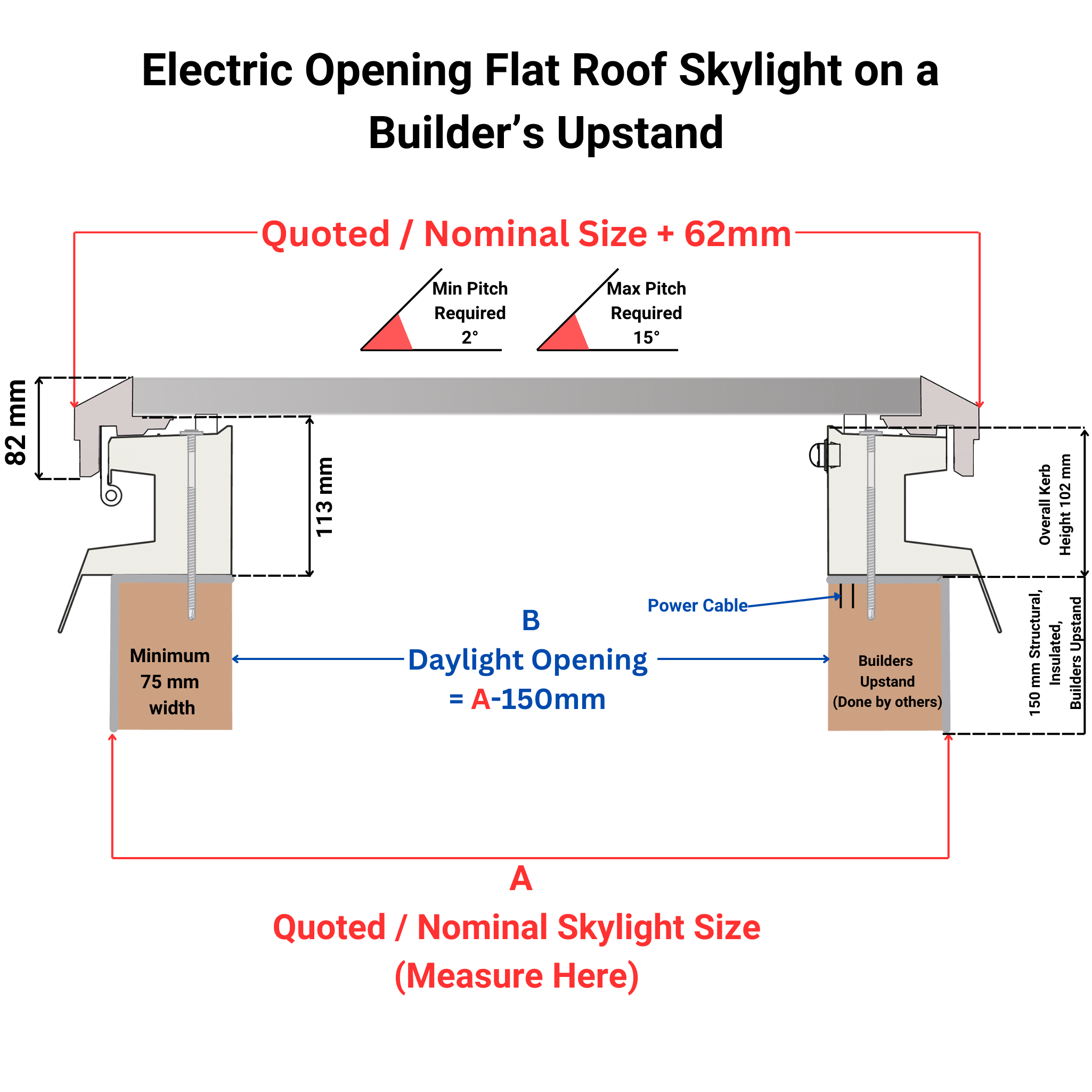 1000 x 1000 mm Brett Martin Electric Opening Skylight for Flat Roof