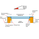 500 x 500 mm Frameless Skylight for Flat Roof - Triple Glazed.