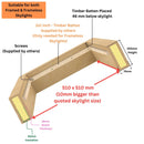 500 x 500 mm WBP Insulated Upstand for Pitched Roof.