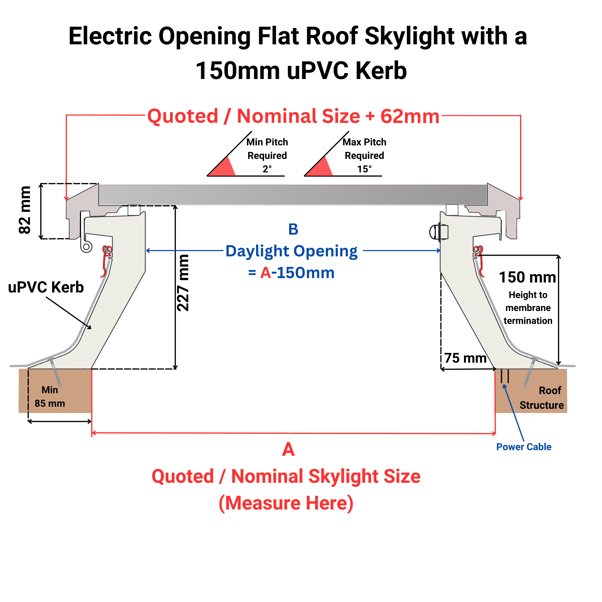 1000 x 1000 mm Brett Martin Electric Opening Skylight for Flat Roof