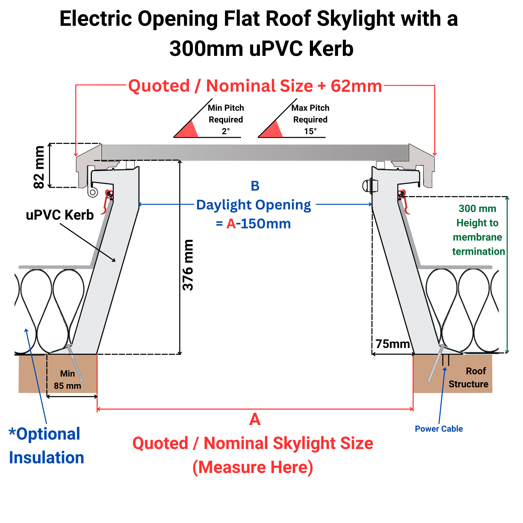 1000 x 1000 mm Brett Martin Electric Opening Skylight for Flat Roof