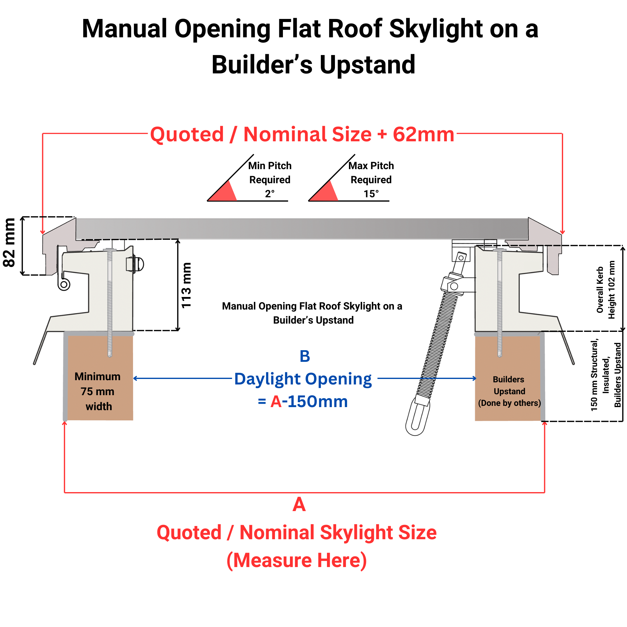 1000 x 1000 mm Brett Martin Manual Opening Skylight for Flat Roof