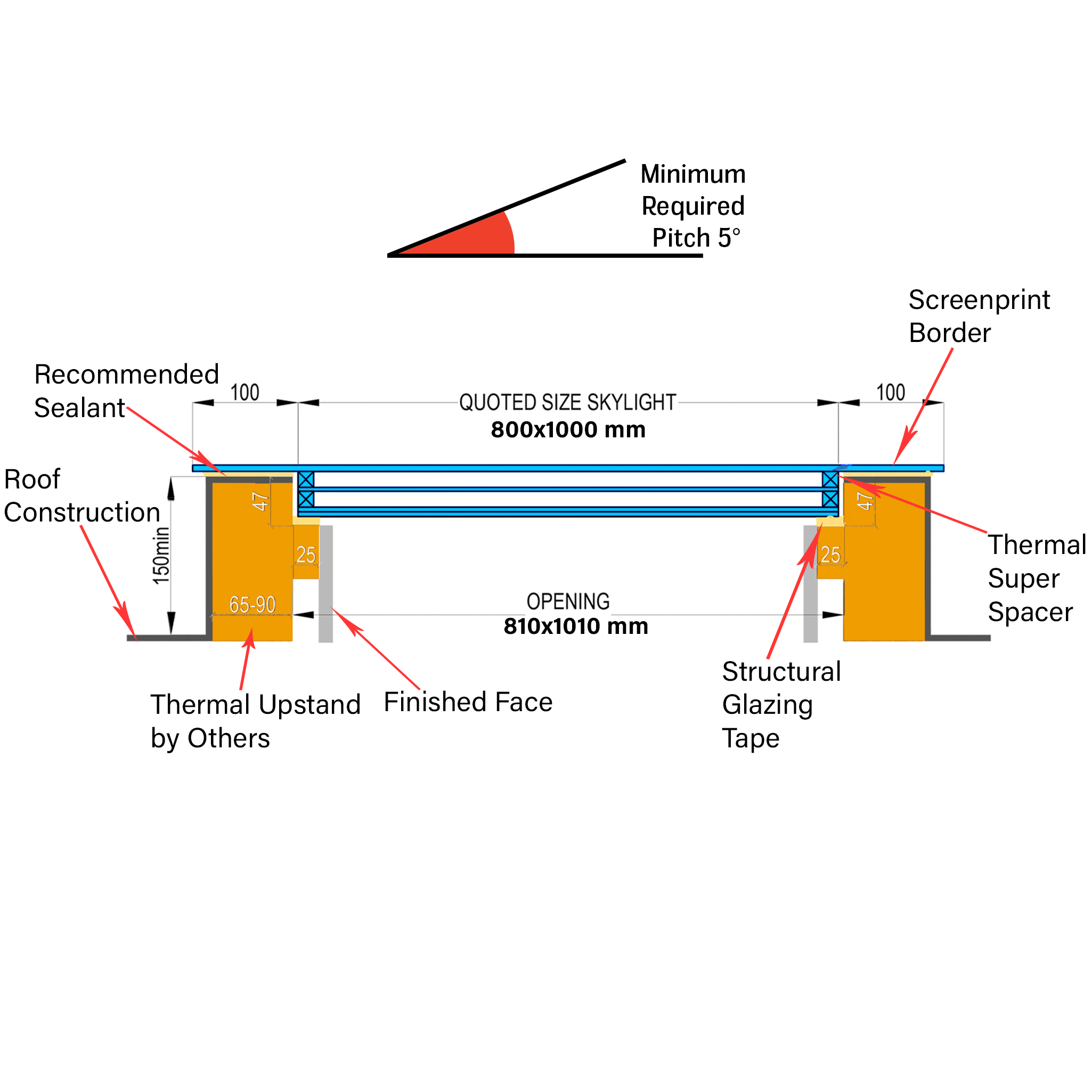 800 x 1000 mm Frameless Skylight for Flat Roof - Triple Glazed