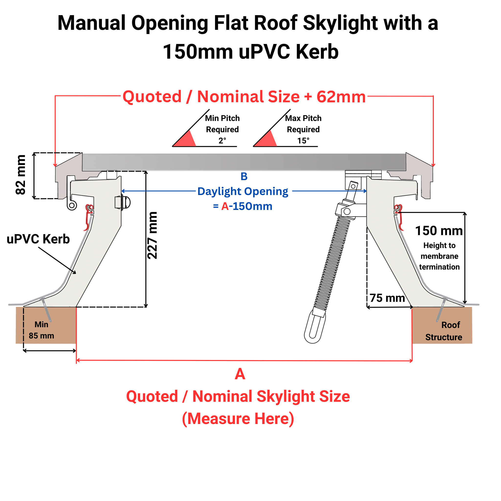 1000 x 1000 mm Brett Martin Manual Opening Skylight for Flat Roof