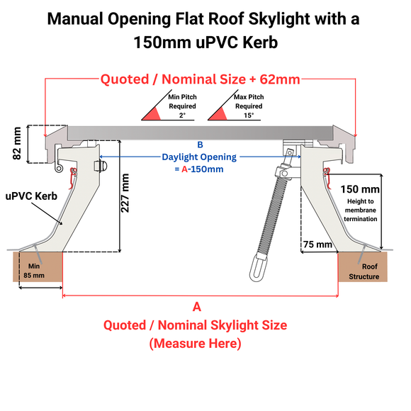 900 x 1200 mm Brett Martin Manual Opening Skylight for Flat Roof.