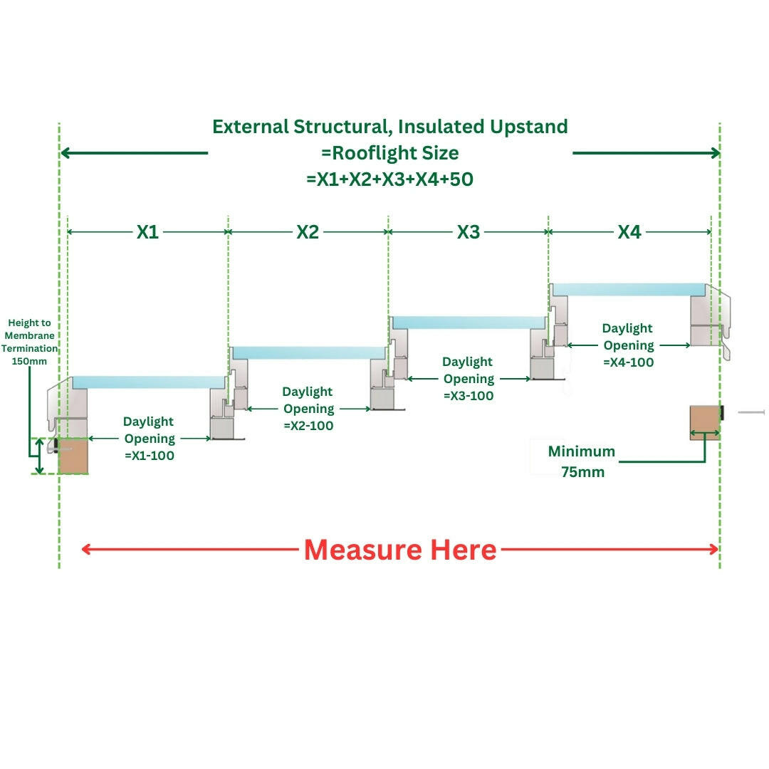 2500 x 5000 mm Electric Opening Glass Link Modular Skylight | 2 Fixed 2 Opening.