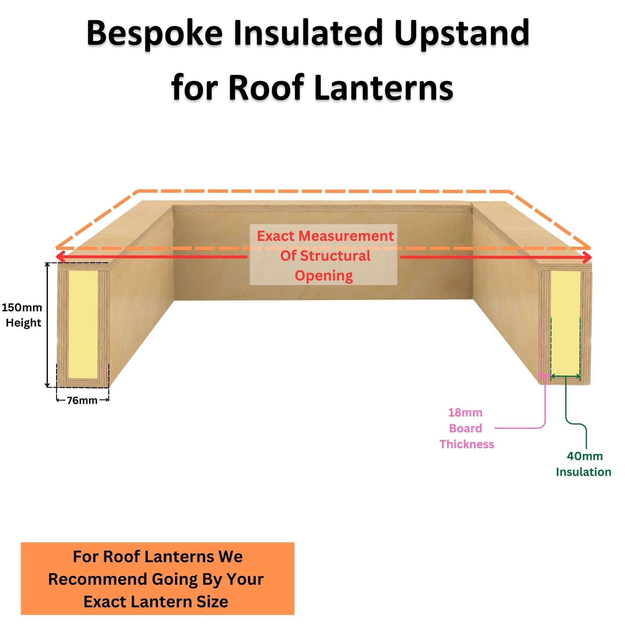 Bespoke WBP Insulated Upstands for Skylights & Roof Lanterns.