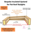 Bespoke WBP Insulated Upstands for Skylights & Roof Lanterns.
