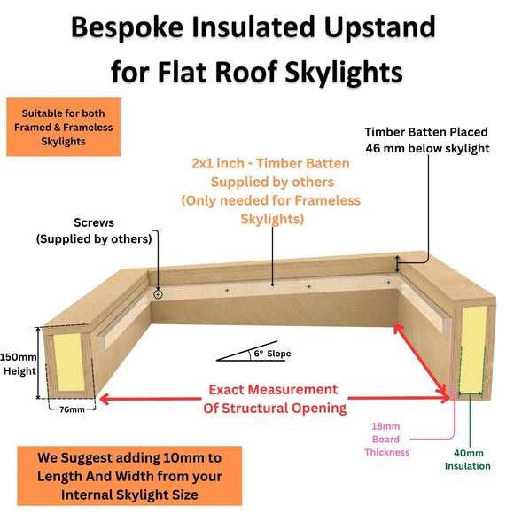 Bespoke WBP Insulated Upstands for Skylights & Roof Lanterns.