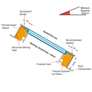Frameless Skylight for Pitched Roof - Triple Glazed.
