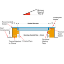 Bespoke Frameless Skylight for Flat Roof - Triple Glazed.