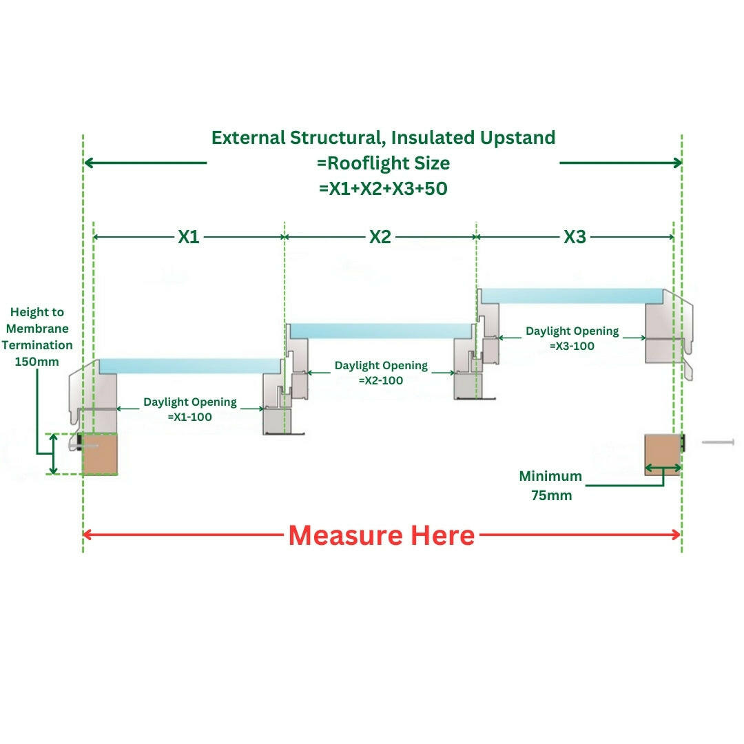 1500 x 6000 mm Electric Opening Glass Link Modular Skylight | 2 Fixed 1 Opening.