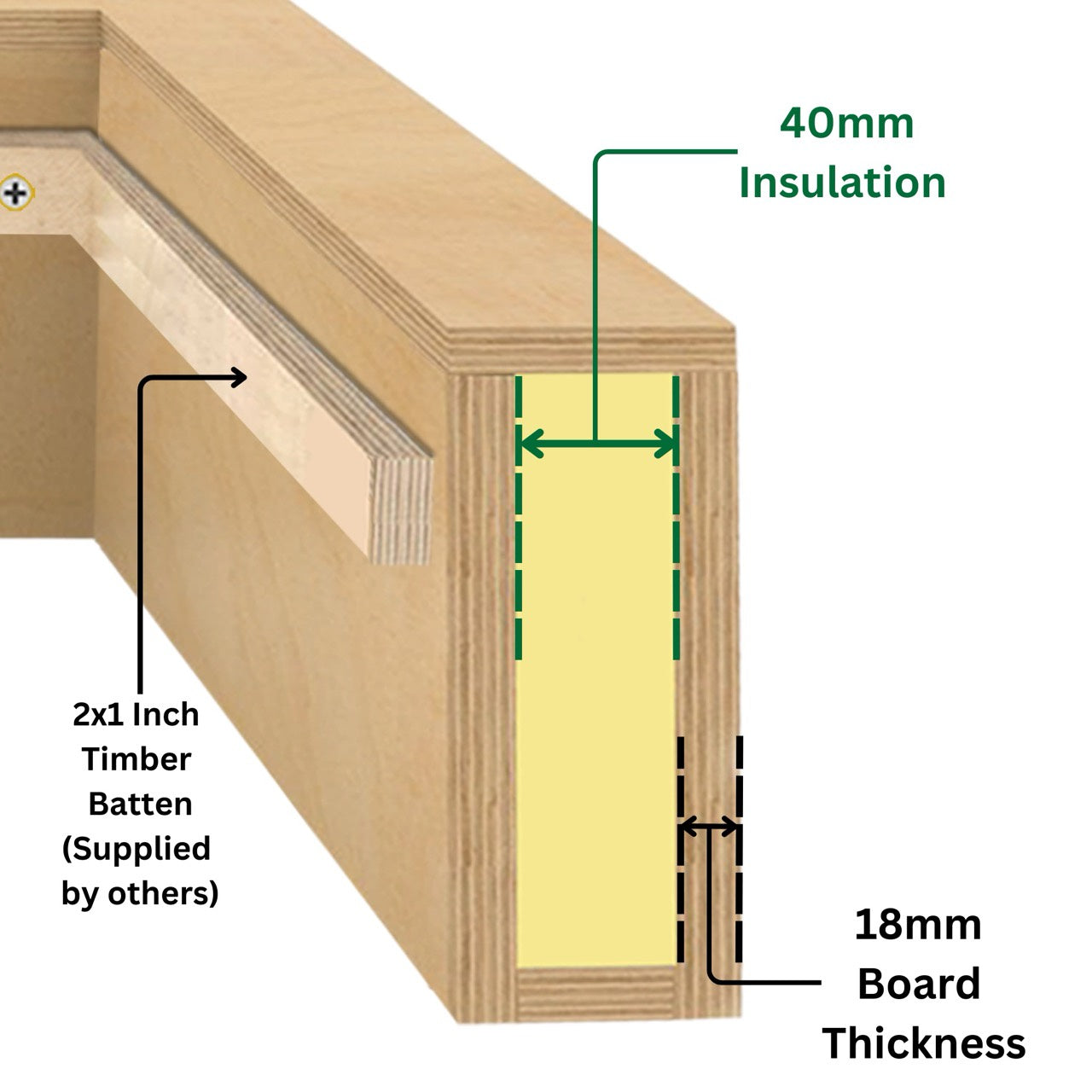 1000 x 1000 mm WBP Insulated Upstand for Pitched Roof