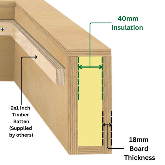 800 x 1800 mm WBP Insulated Upstand for Pitched Roof.