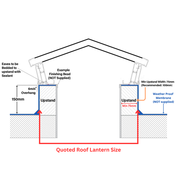 1500 x 6000 mm Korniche Style #6 Aluminium Roof Lantern.