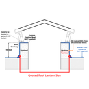 1000 x 5000 mm Korniche Style #6 Aluminium Roof Lantern.